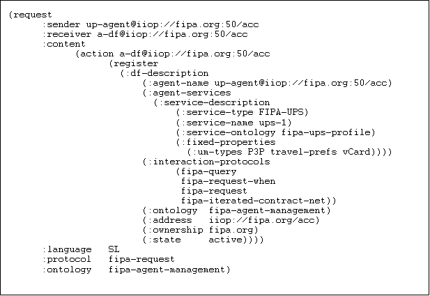 Text Box: (request
	:sender up-agent@iiop://fipa.org:50/acc
	:receiver a-df@iiop://fipa.org:50/acc
	:content
		(action a-df@iiop://fipa.org:50/acc
			(register 
			  (:df-description
				(:agent-name up-agent@iiop://fipa.org:50/acc)
				(:agent-services
				  (:service-description
					(:service-type FIPA-UPS)
					(:service-name ups-1)
					(:service-ontology fipa-ups-profile)
					(:fixed-properties 
					  (:um-types P3P travel-prefs vCard))))
				(:interaction-protocols
					(fipa-query
					 fipa-request-when
					 fipa-request
					 fipa-iterated-contract-net))
				(:ontology	fipa-agent-management)
				(:address	iiop://fipa.org/acc)
				(:ownership	fipa.org)
				(:state	active))))
	:language	SL
	:protocol	fipa-request
	:ontology	fipa-agent-management)
